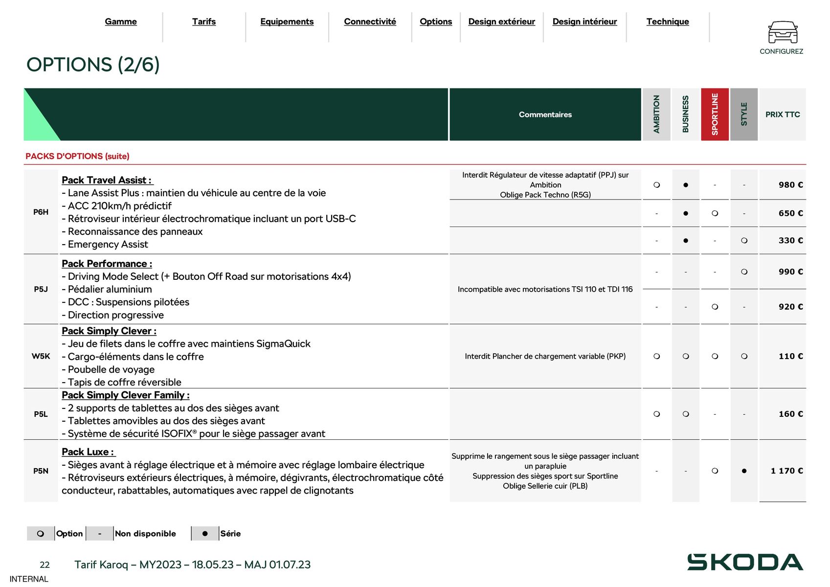 Catalogue Karoq Ambition 1.0 TSI 110ch BVM5, page 00022