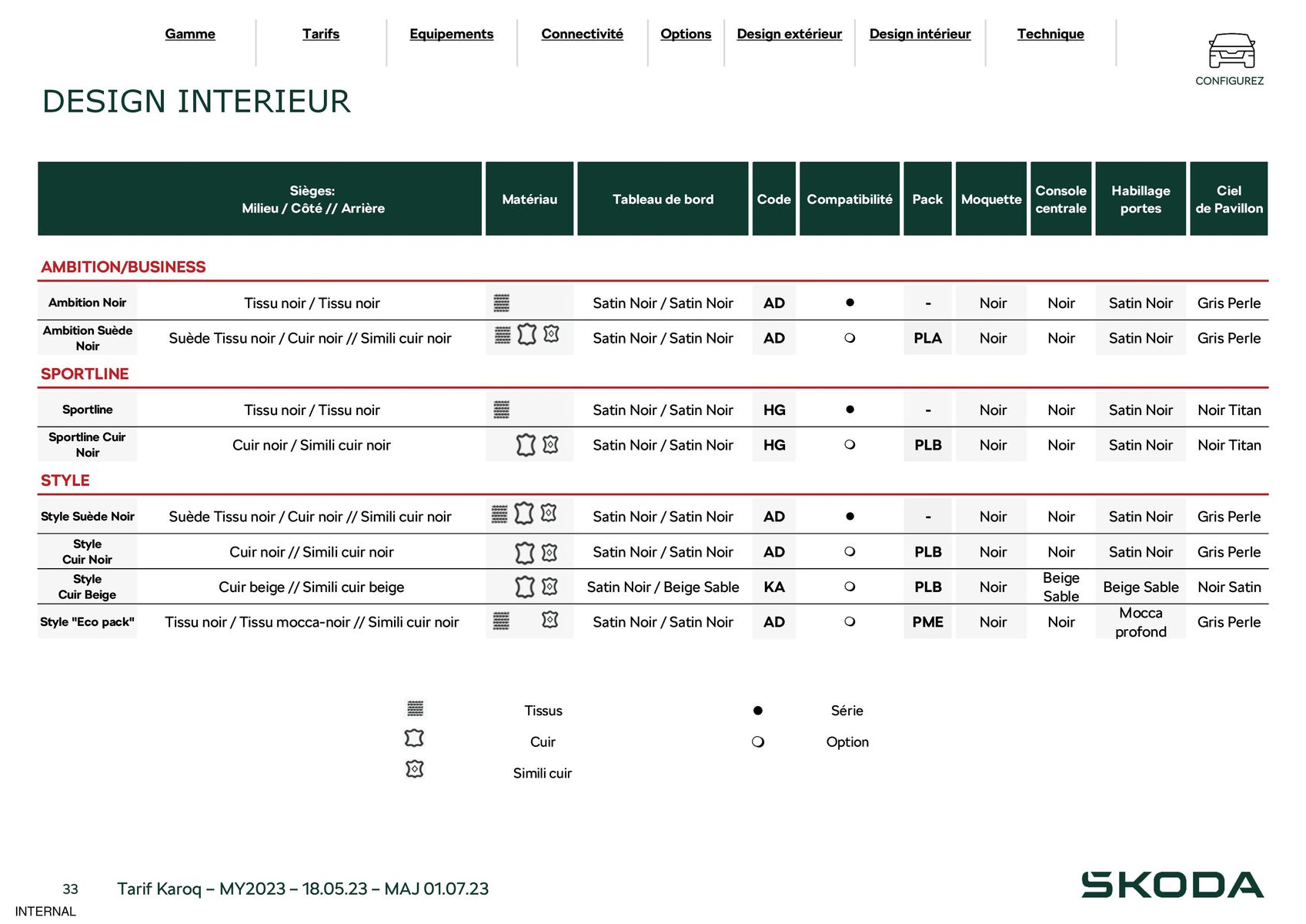 Catalogue Karoq Ambition 1.0 TSI 110ch BVM5, page 00033