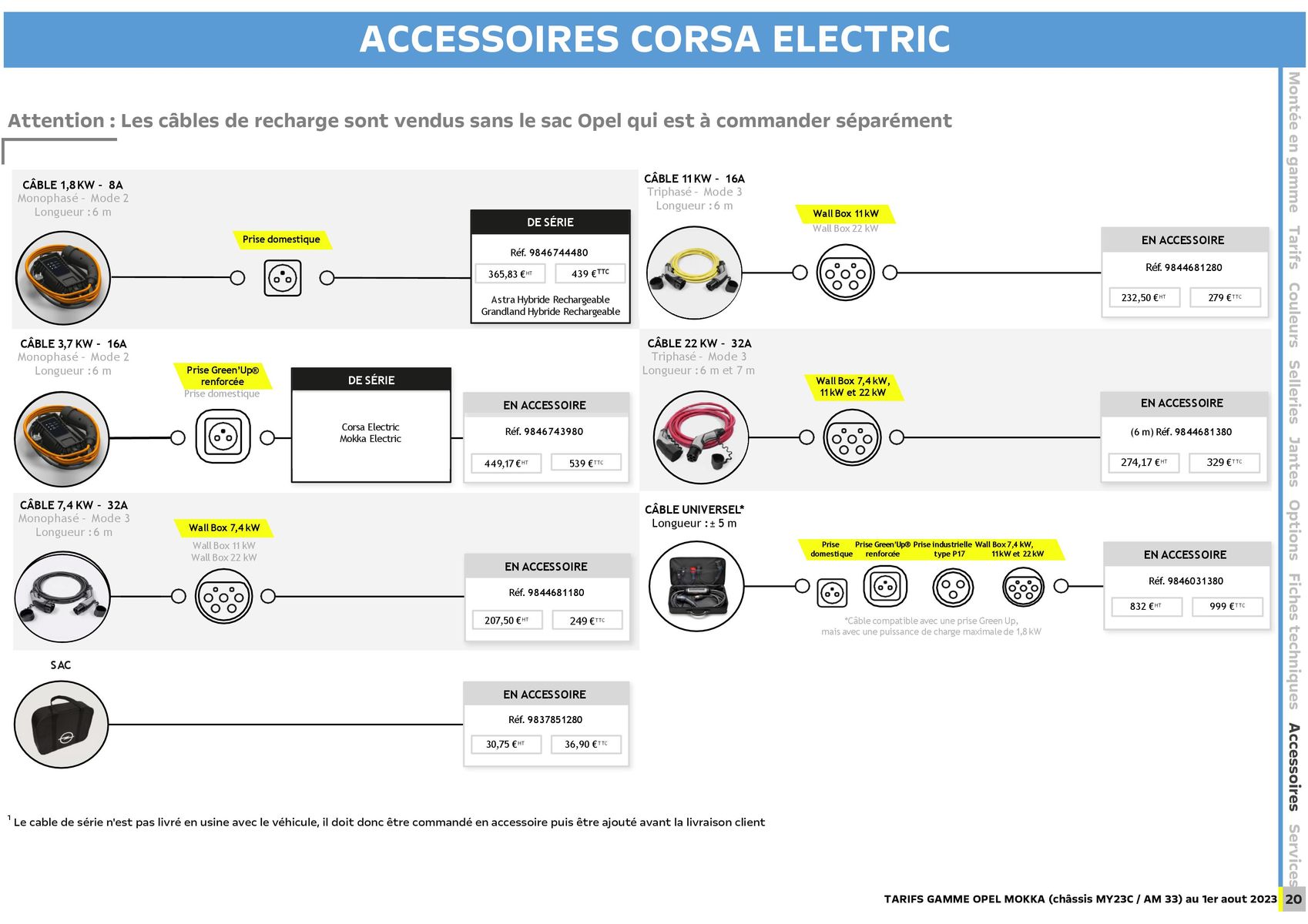 Catalogue MOKKA & OPEL MOKKA ELECTRIC, page 00020