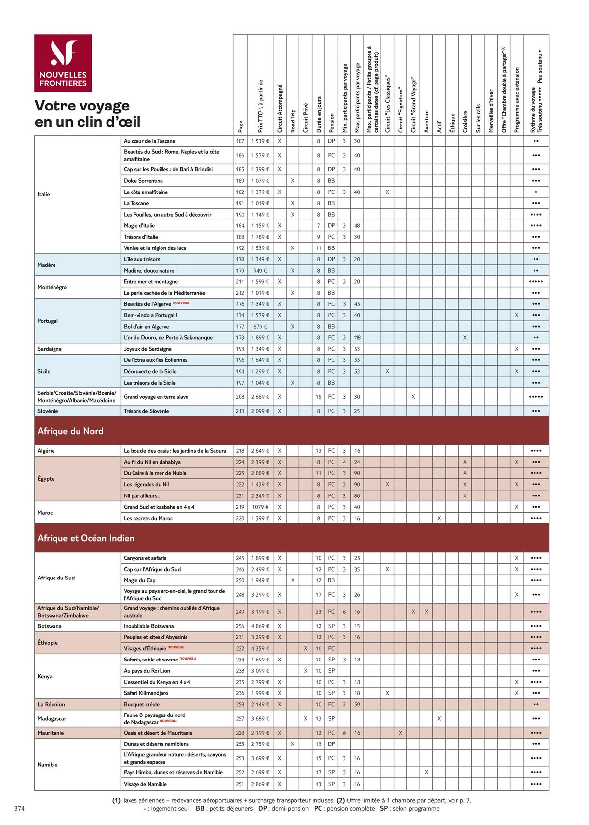 Catalogue TUI Brochure Circuits Accompagnés Collection 2024, page 00376