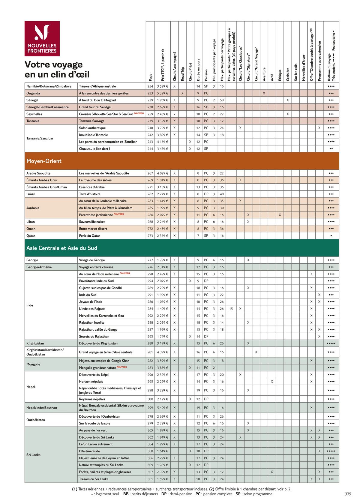 Catalogue TUI Brochure Circuits Accompagnés Collection 2024, page 00377