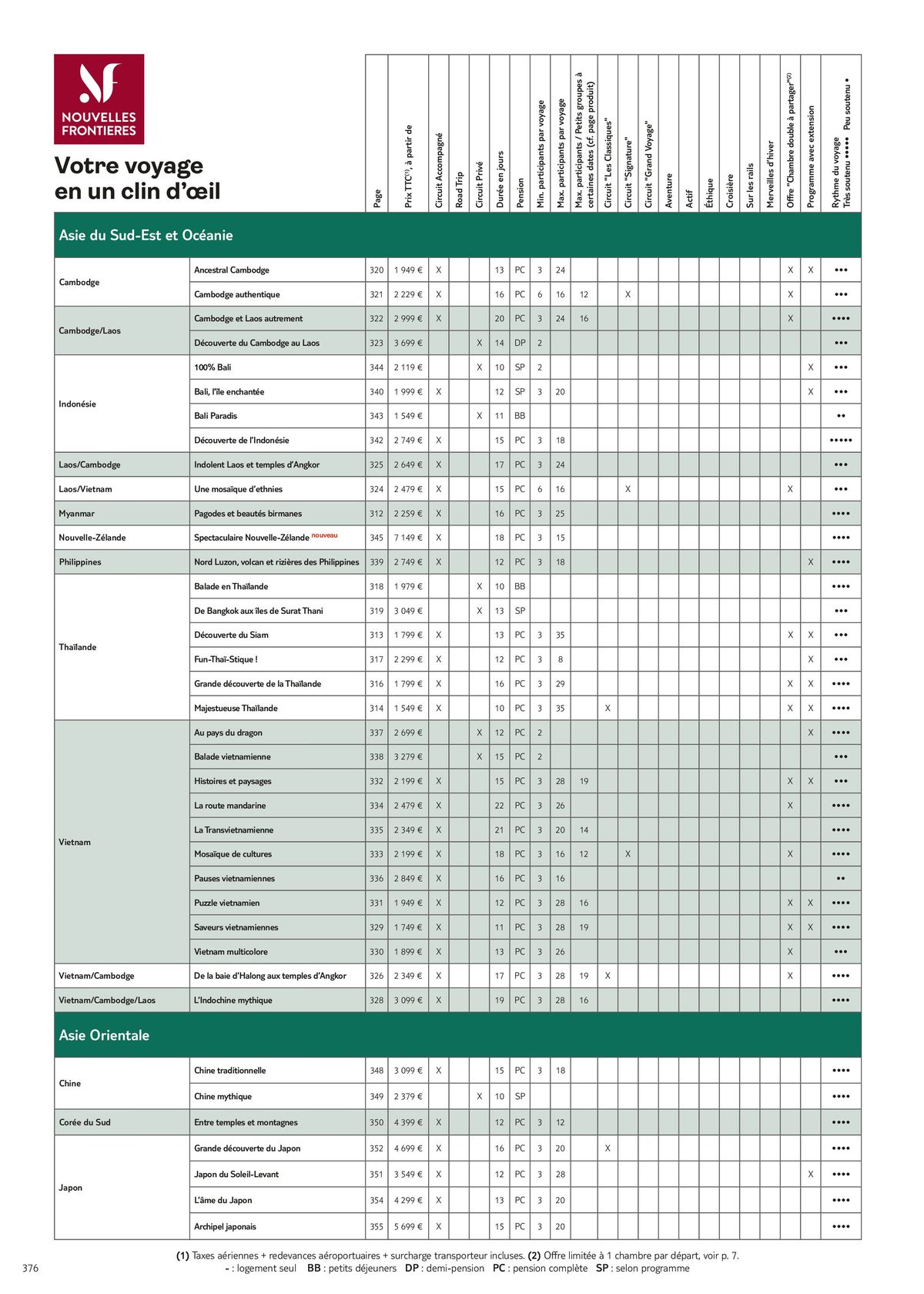 Catalogue TUI Brochure Circuits Accompagnés Collection 2024, page 00378