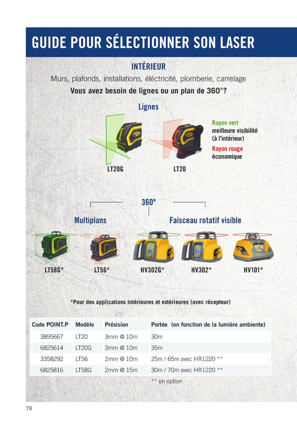 Catalogue Votre Réussite commence ici, page 00078