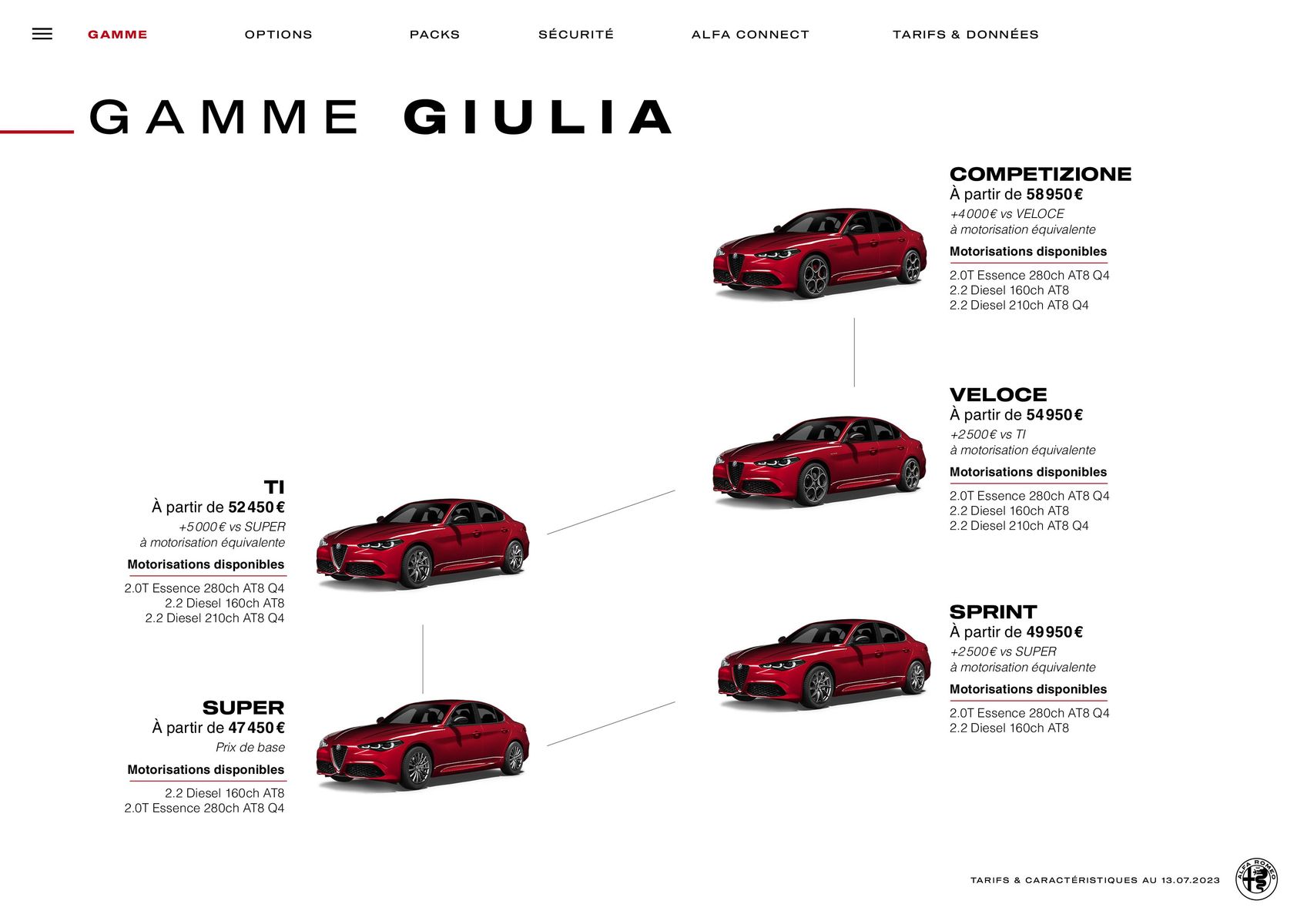 Catalogue Alfa Romeo Giulia, page 00004