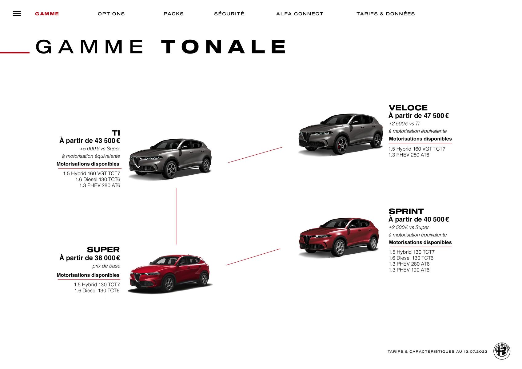 Catalogue Alfa Romeo Tonale, page 00005