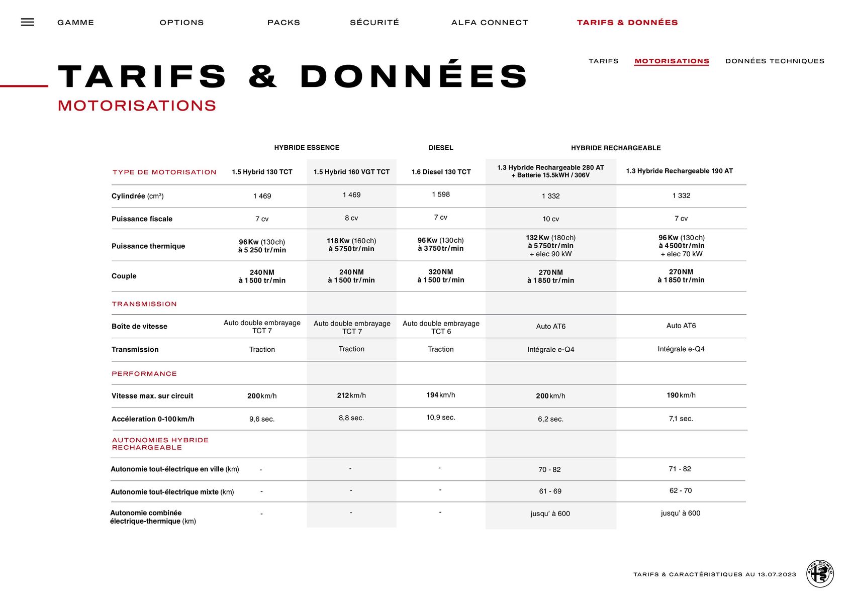 Catalogue Alfa Romeo Tonale, page 00023