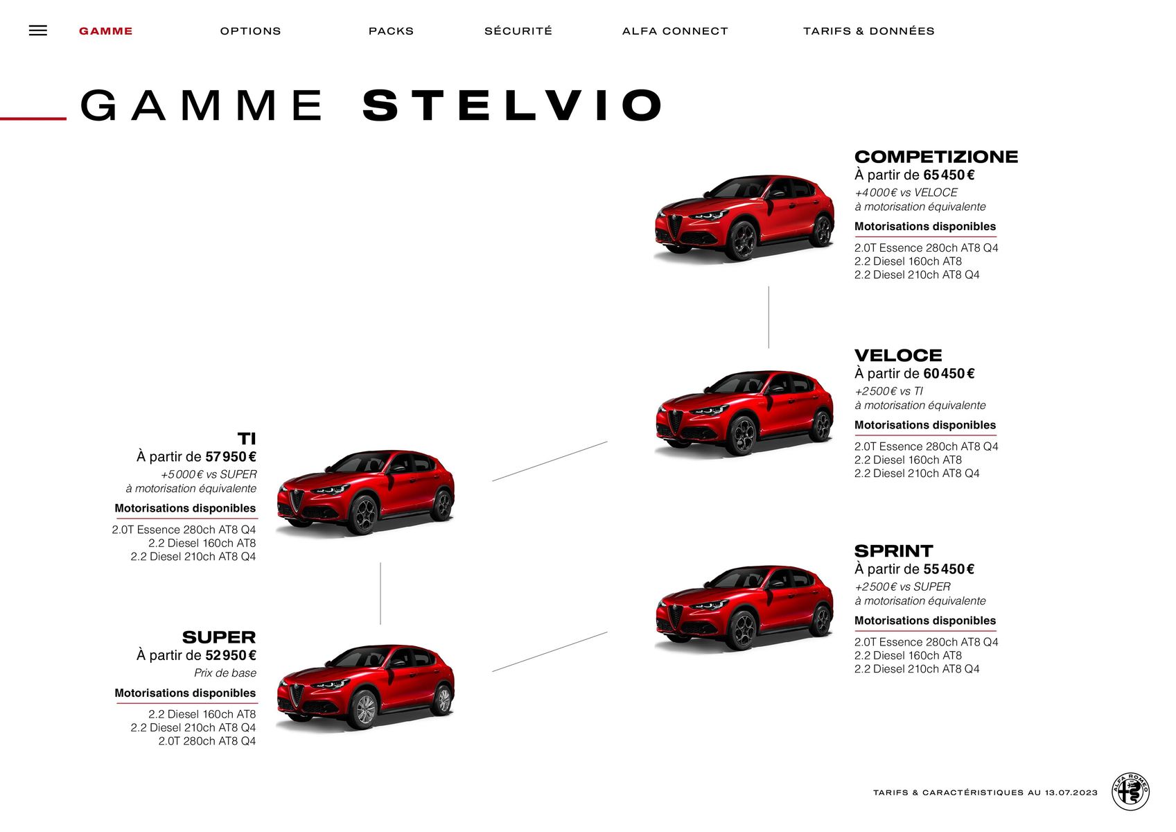 Catalogue Alfa Romeo Stelvio, page 00004