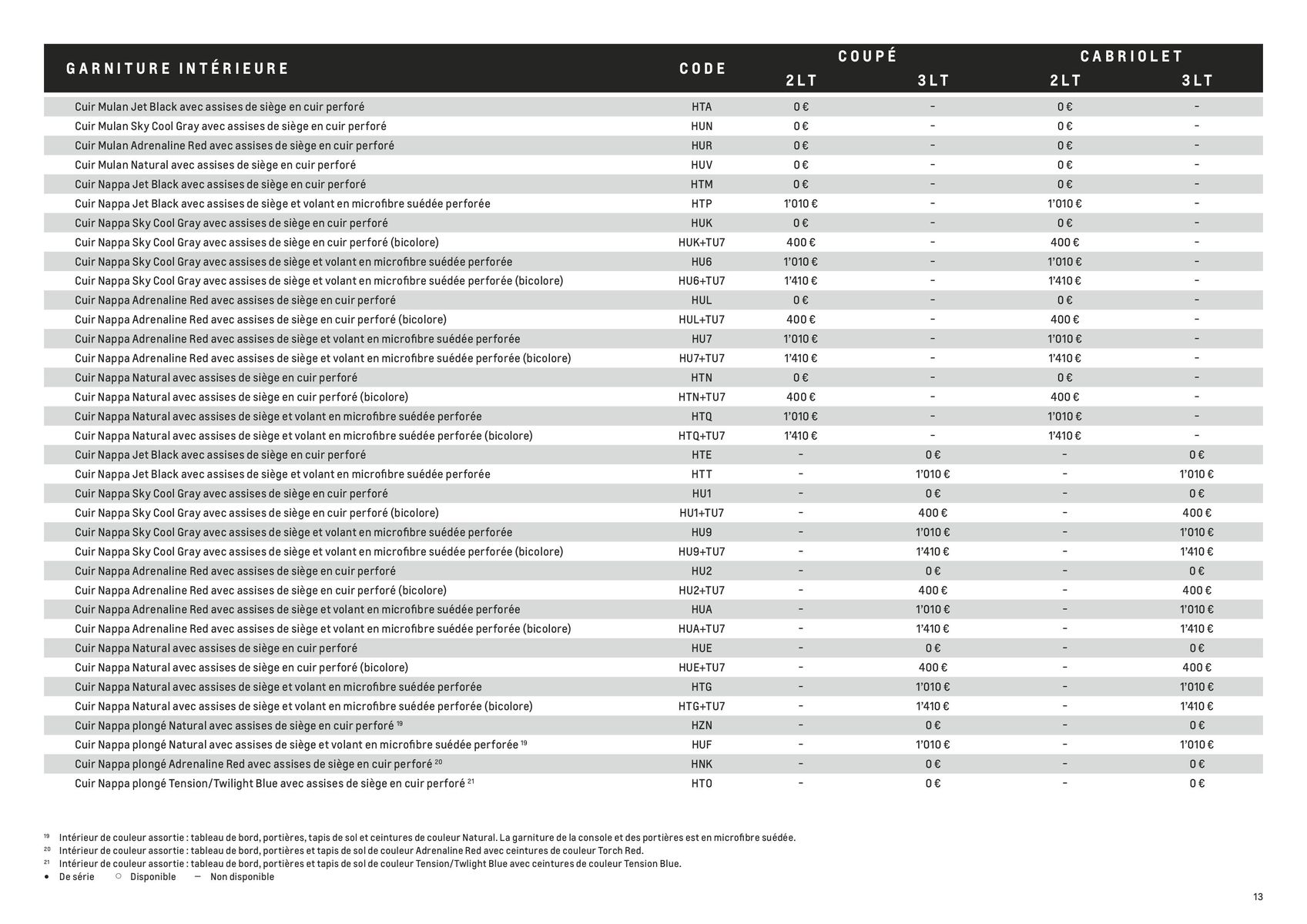 Catalogue Année modéle 2023, page 00013