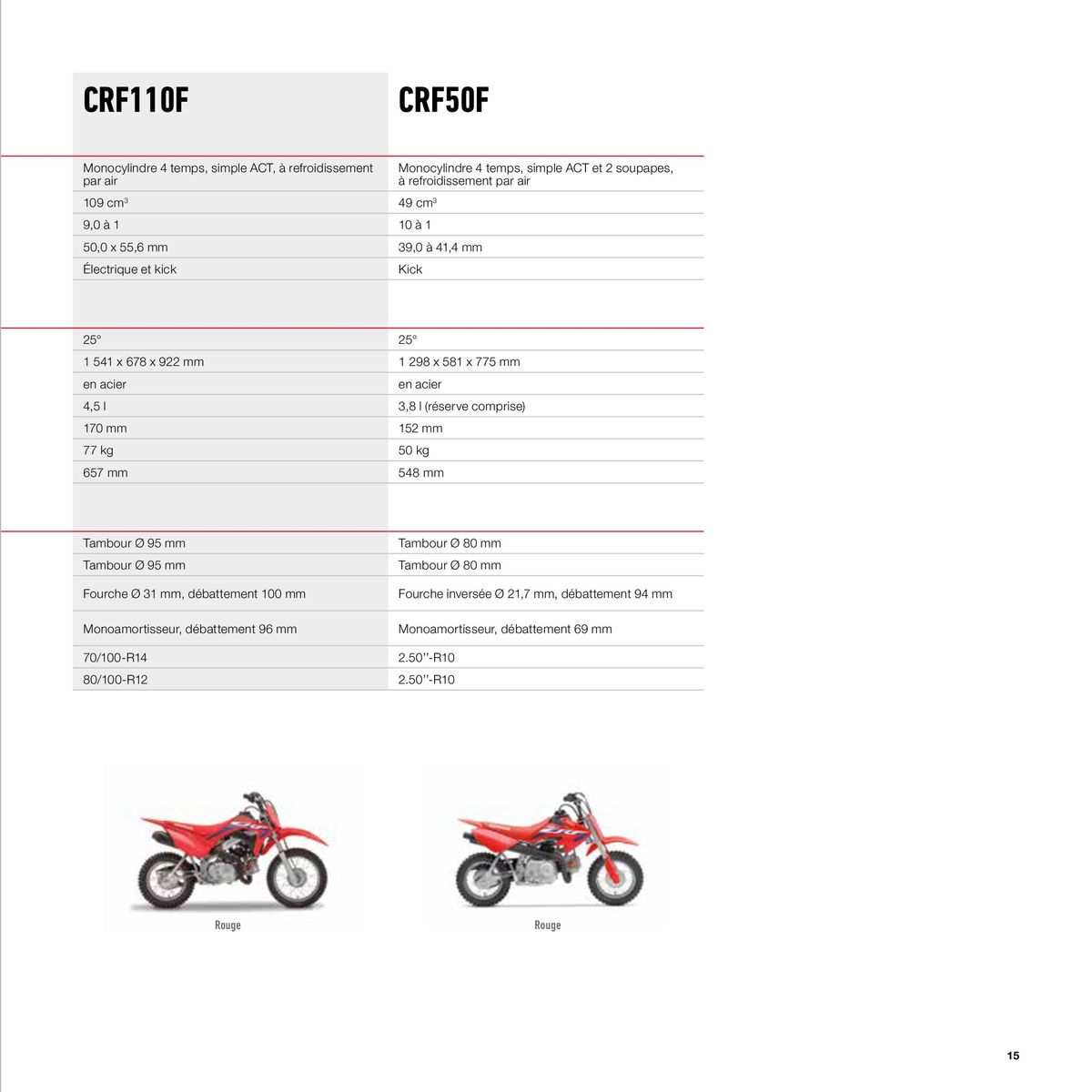Catalogue Motocross 2023, page 00015