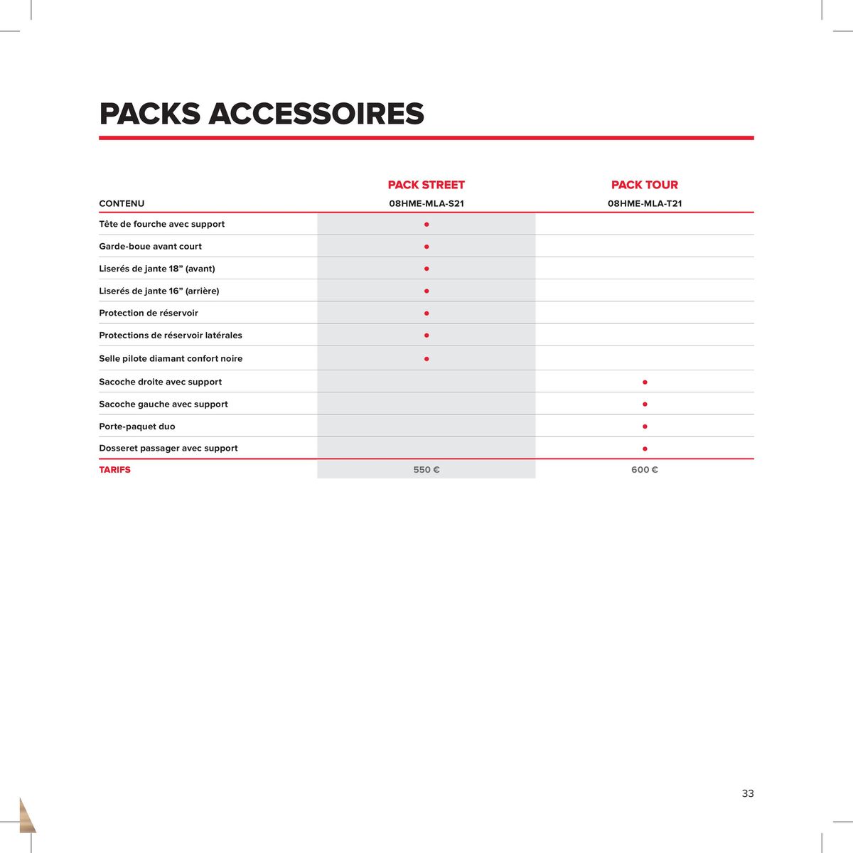 Catalogue VILLE & ROUTE, page 00033