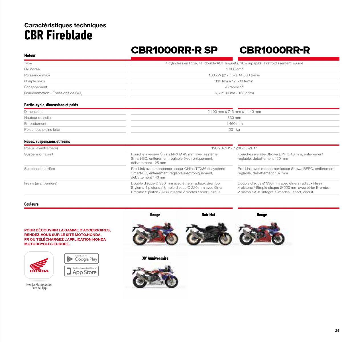 Catalogue Fireblade, page 00025