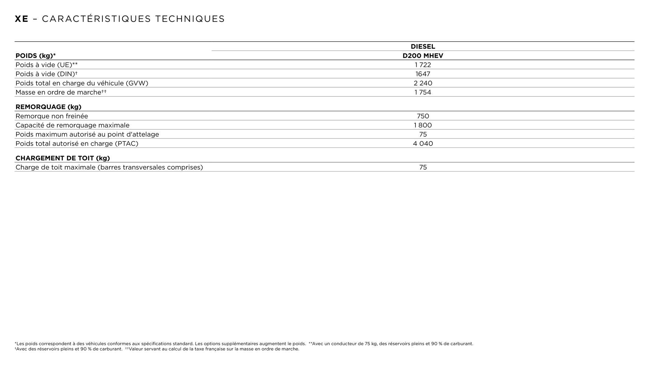 Catalogue XE JAGUAR, page 00003