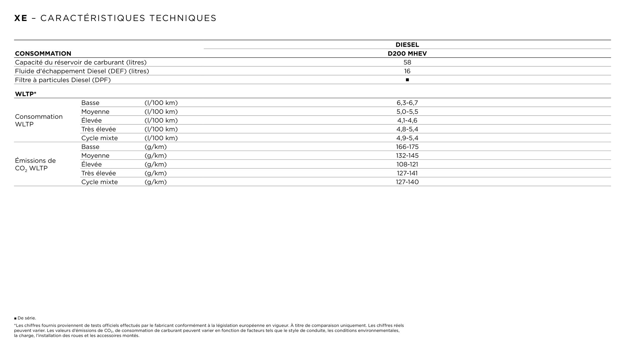 Catalogue XE JAGUAR, page 00004