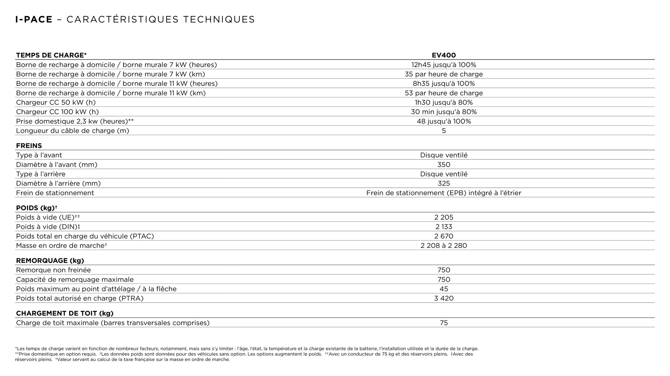 Catalogue I-PACE JAGUAR, page 00003