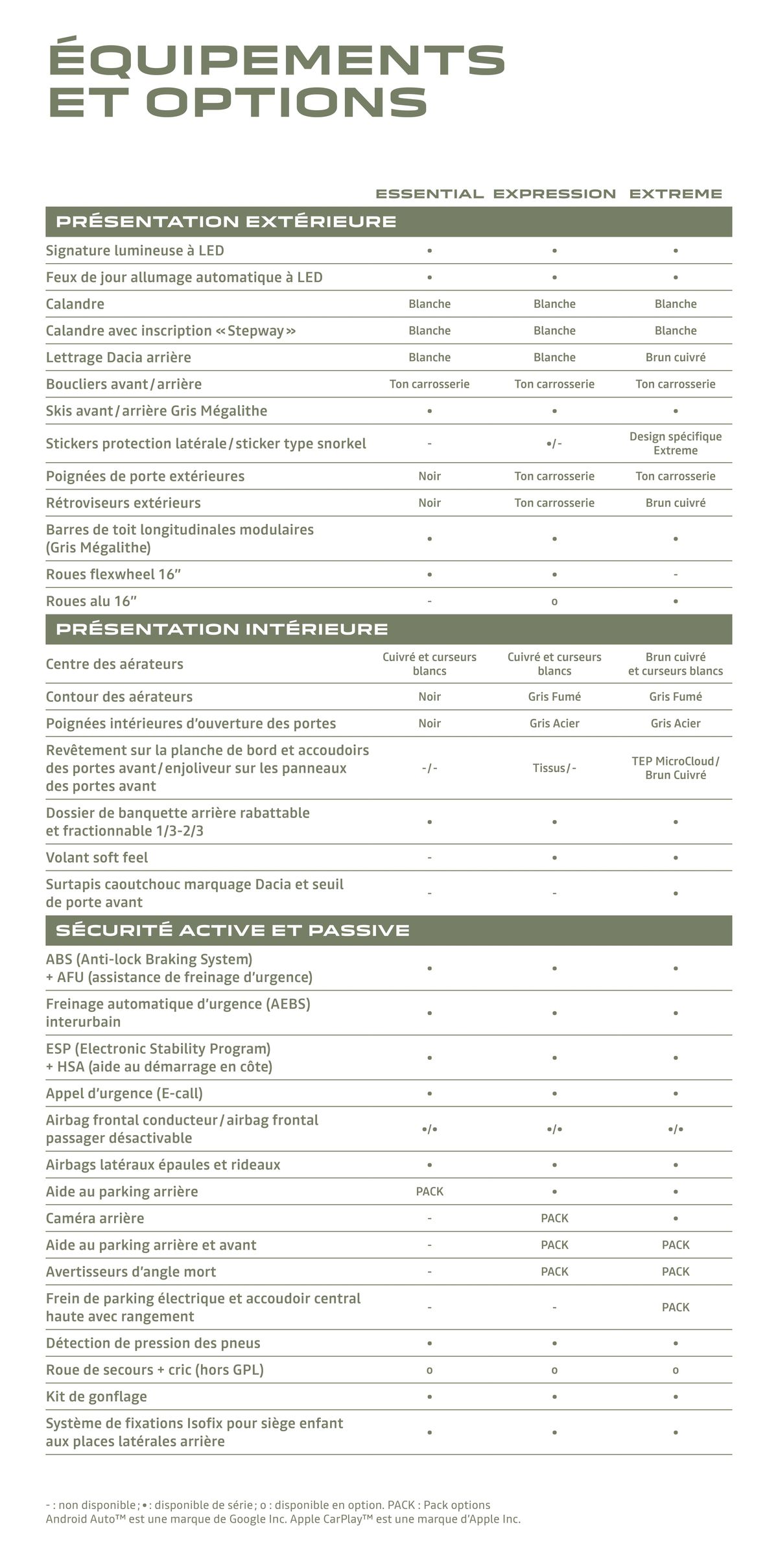 Catalogue Dacia Sandero Stepway, page 00019