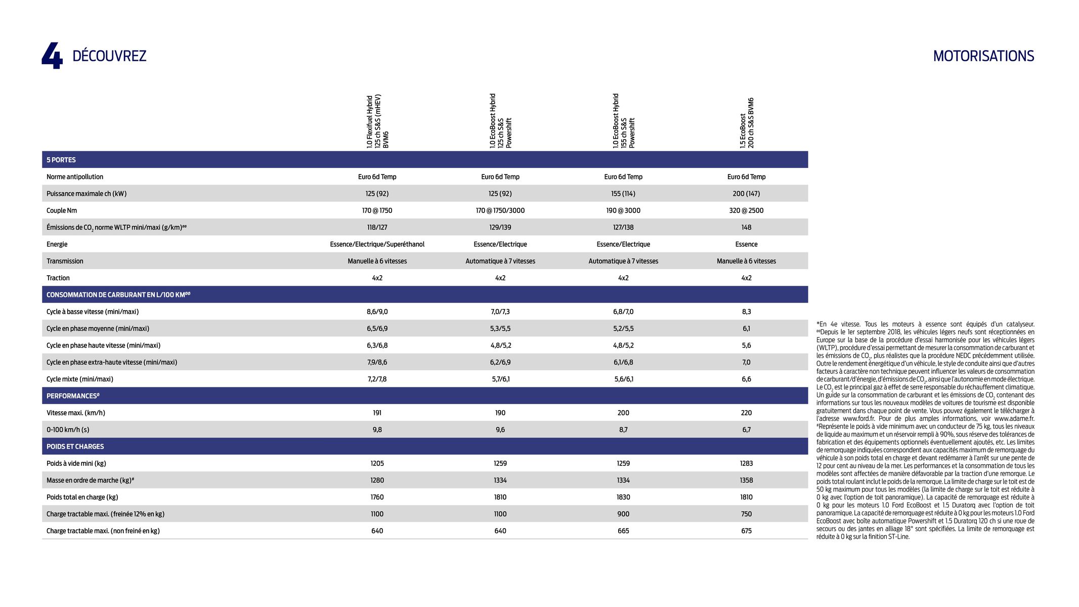 Catalogue Ford Puma !, page 00009