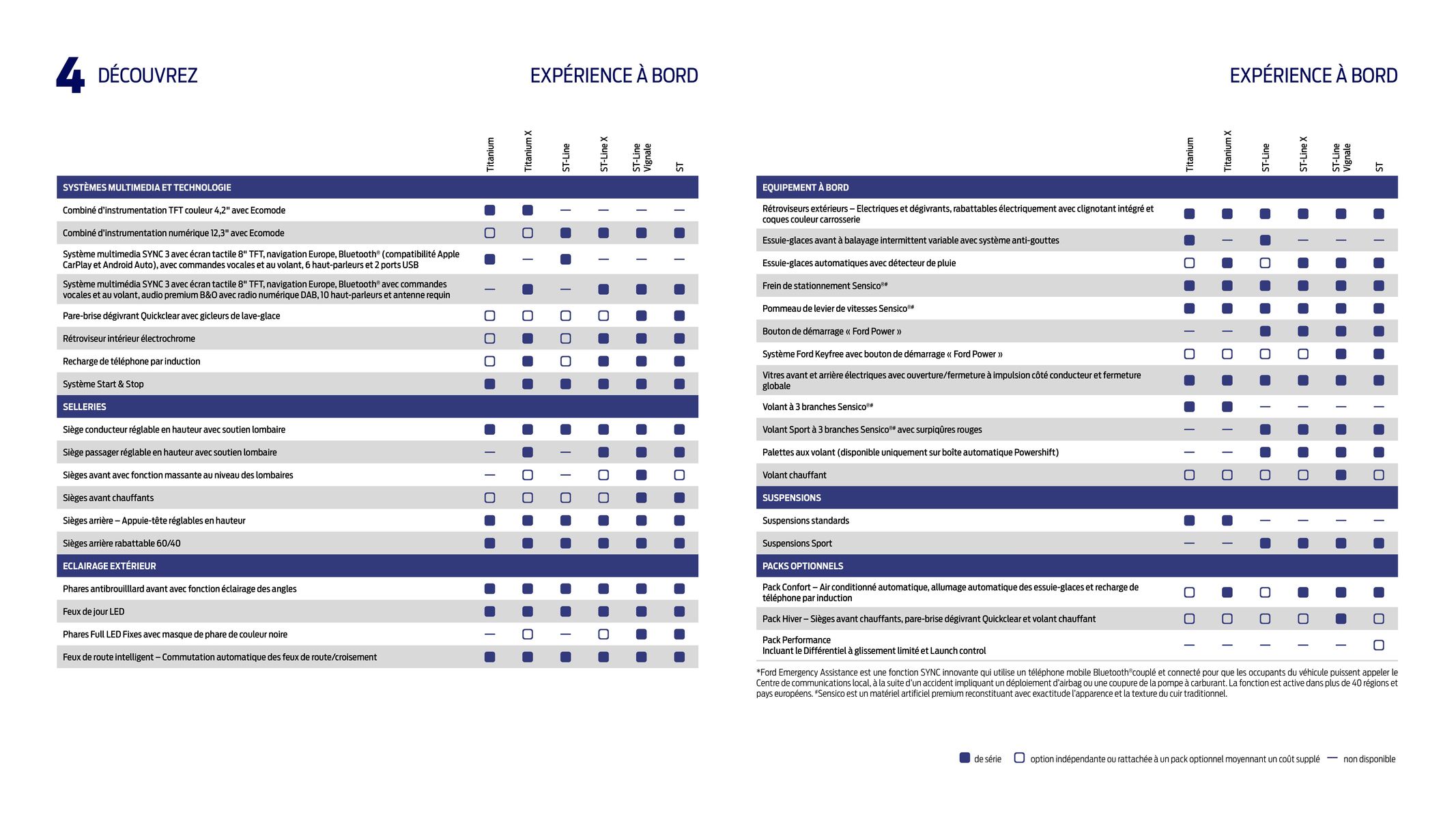 Catalogue Ford Puma !, page 00013