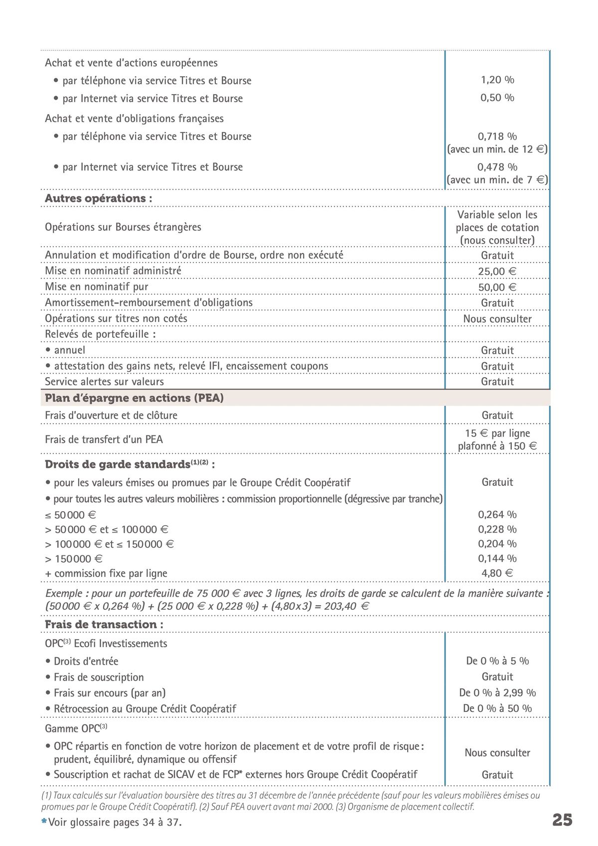 Catalogue Guide Pedago Tarifs 2023, page 00025