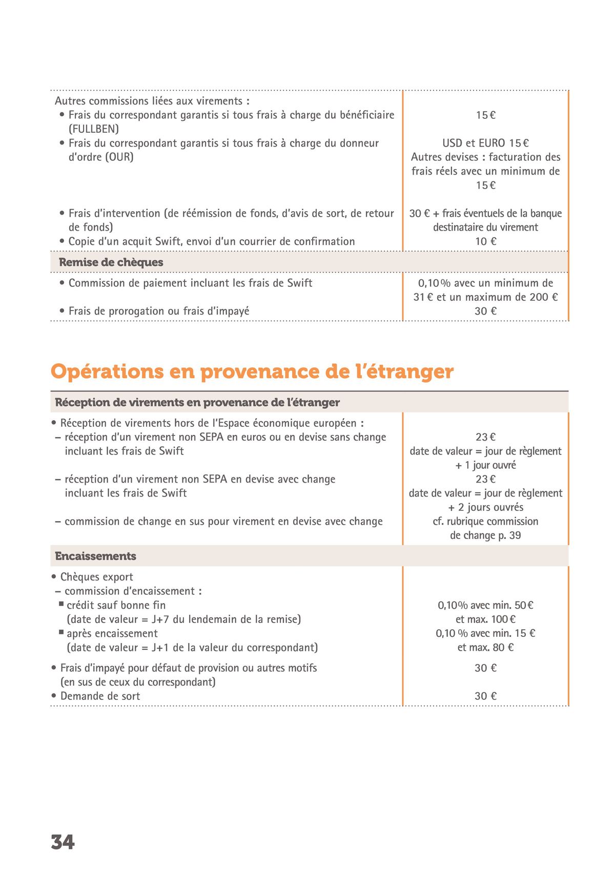 Catalogue Credit Cooperatif Guide tarifs bancaires 2023, page 00034