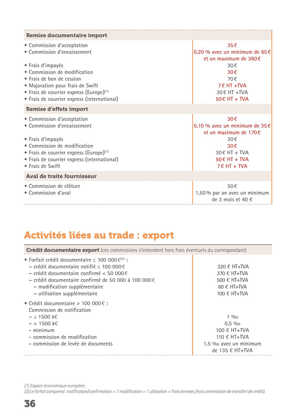 Catalogue Credit Cooperatif Guide tarifs bancaires 2023, page 00036