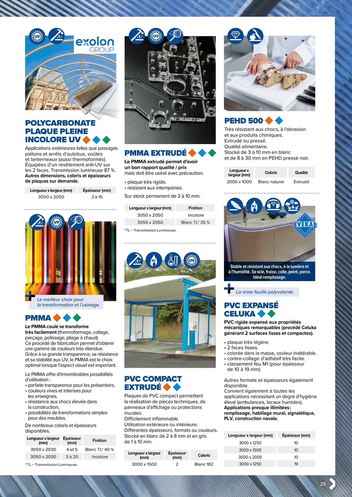 Catalogue L'univers produits metallurgiques, page 00025
