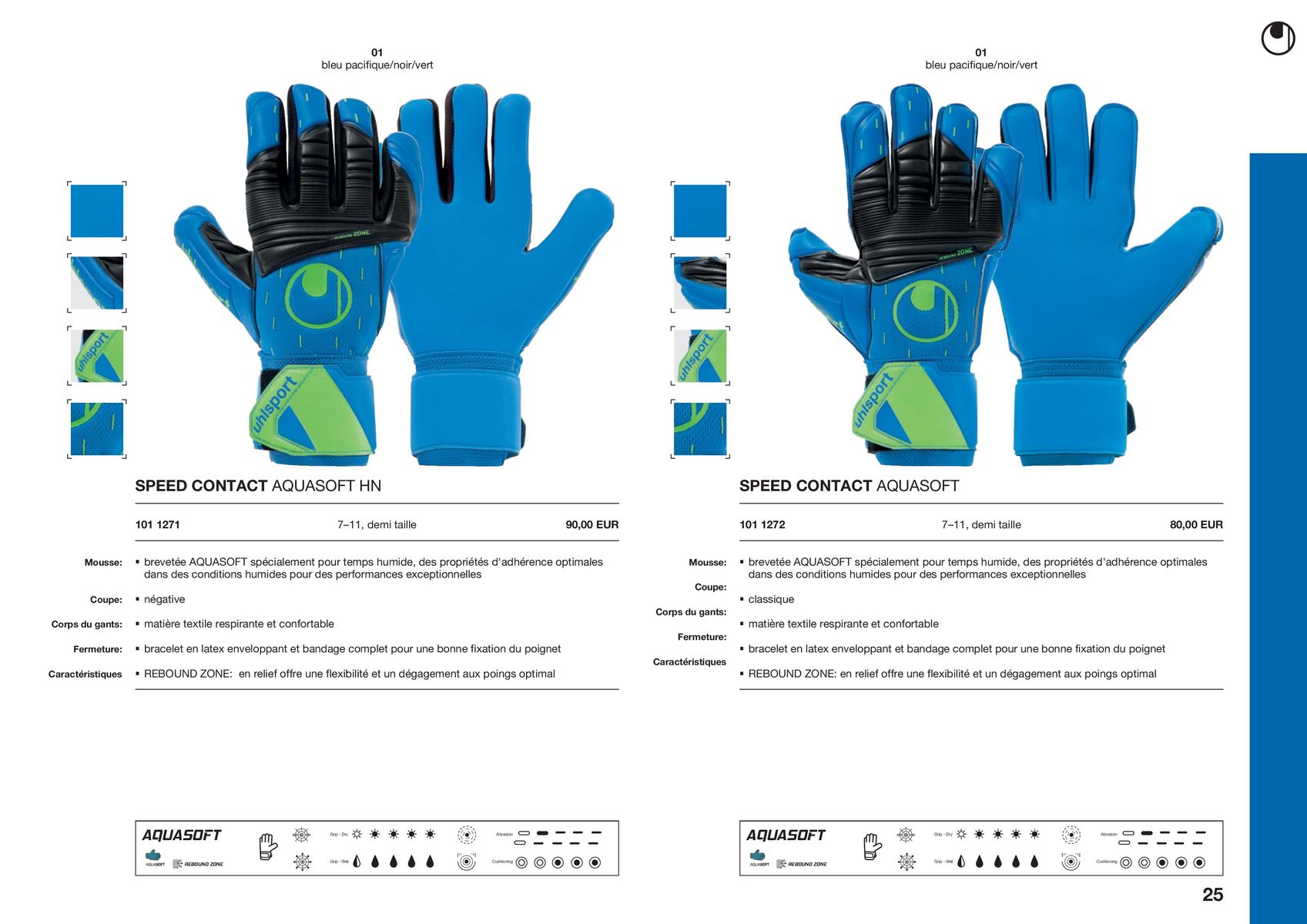 Catalogue Speed contact, page 00025