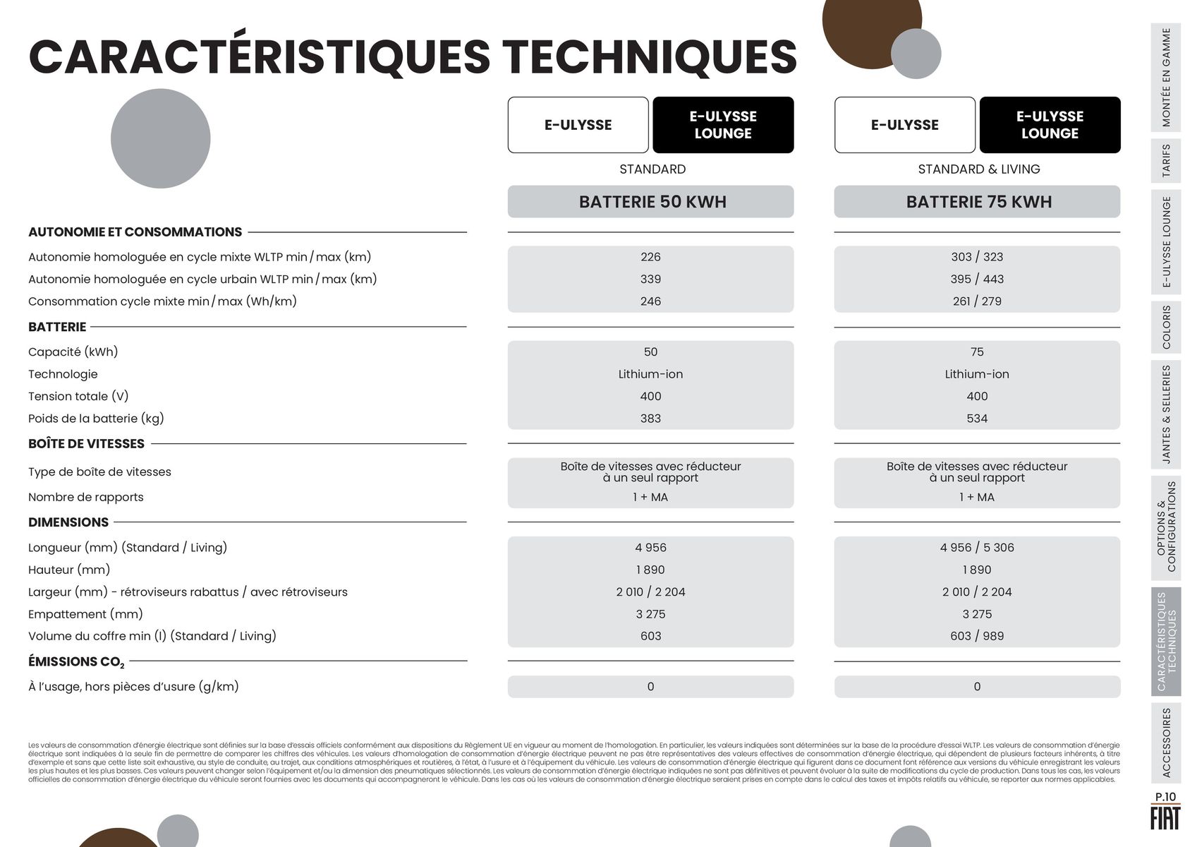 Catalogue FIAT E-ULYSSE, 100% ÉLECTRIQUE, page 00010