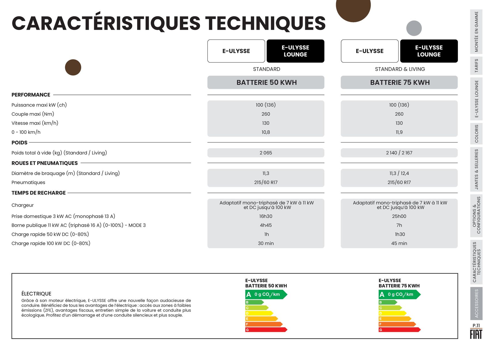 Catalogue FIAT E-ULYSSE, 100% ÉLECTRIQUE, page 00011