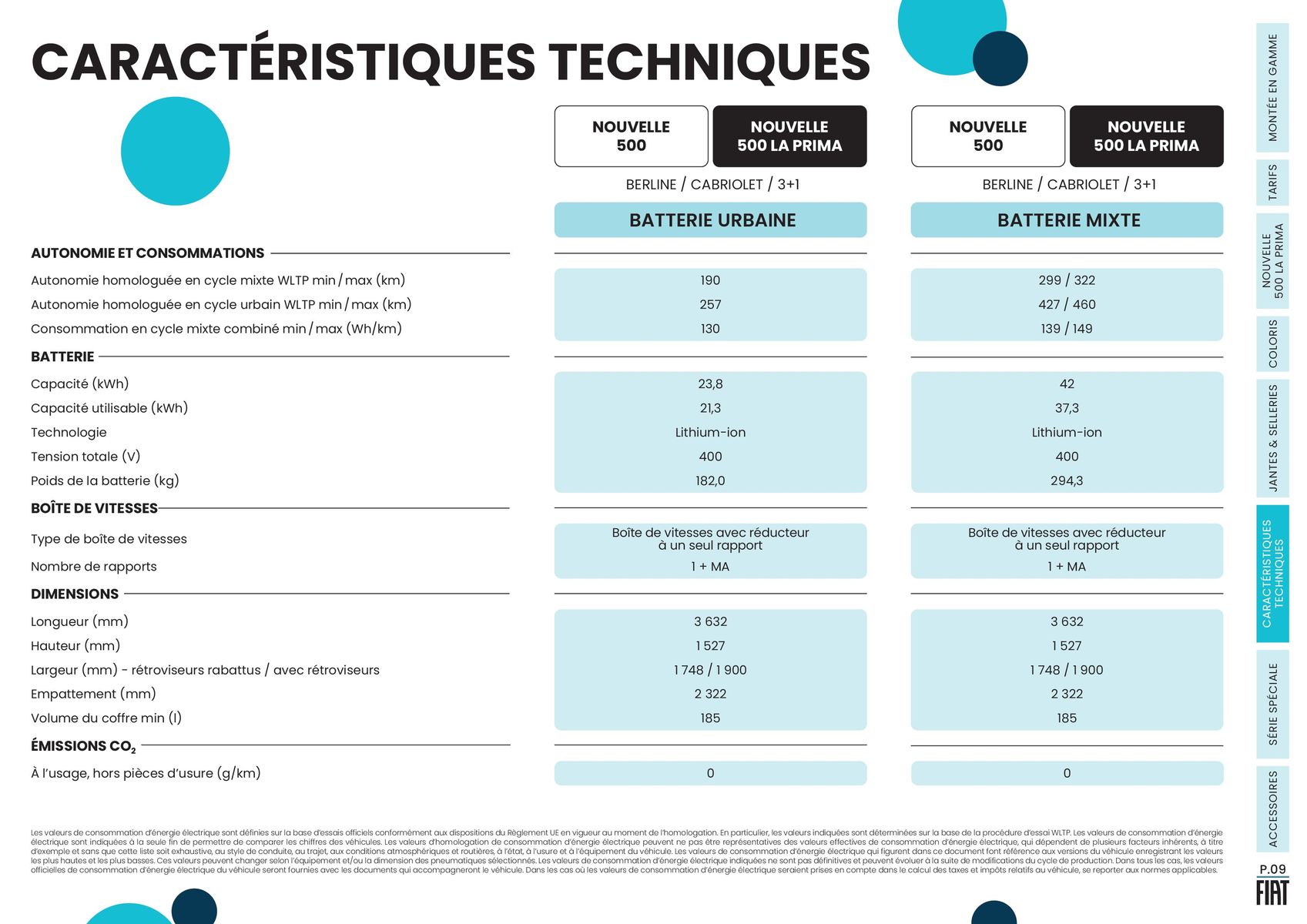 Catalogue NOUVELLE FIAT 500, 500% ÉLECTRIQUE, page 00009