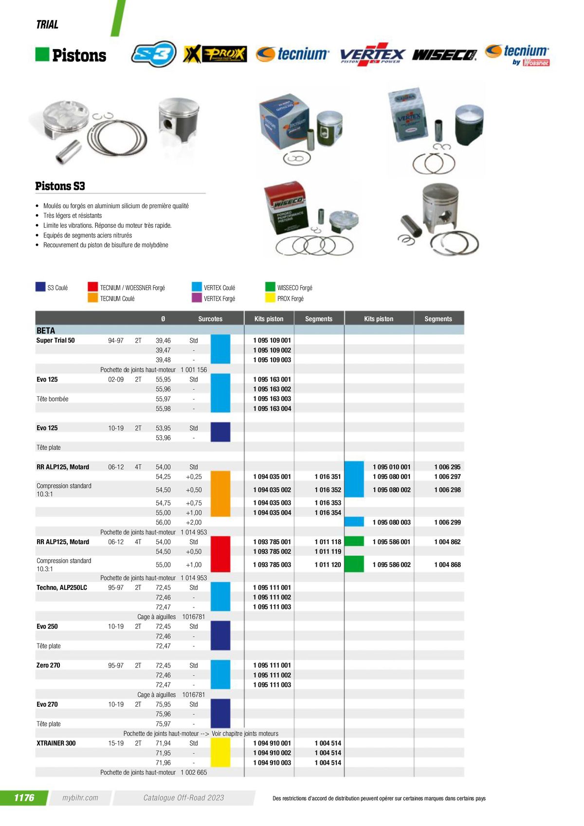 Catalogue Off-Road 2023, page 01178