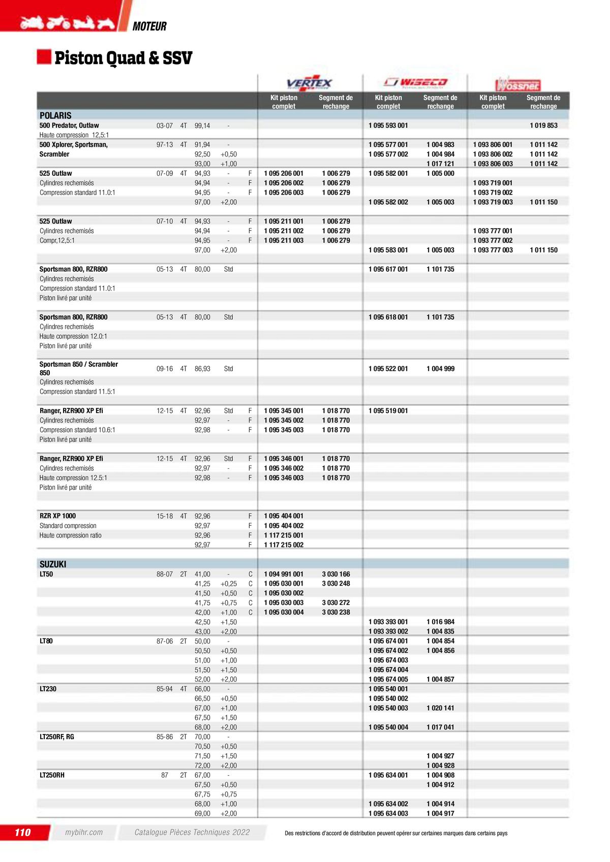 Catalogue Pièces Techniques 2023, page 00112