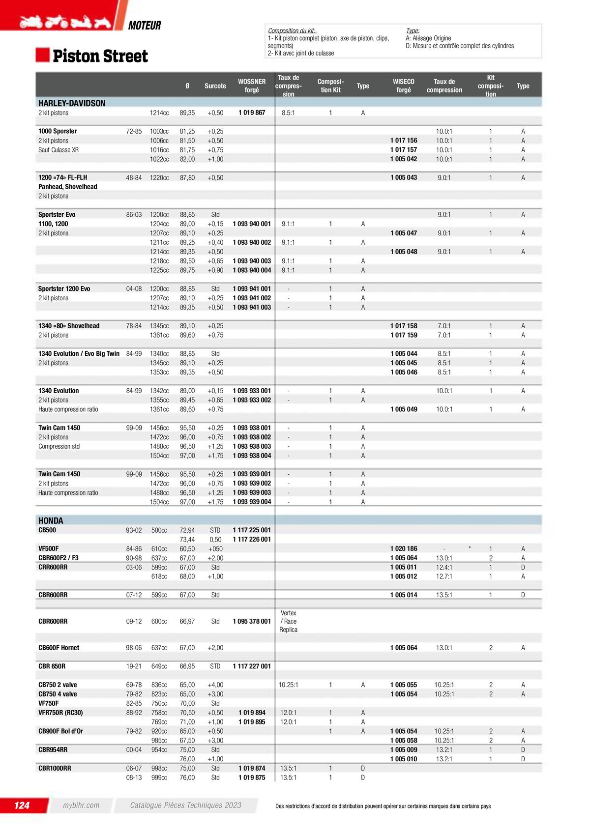 Catalogue Pièces Techniques 2023, page 00126