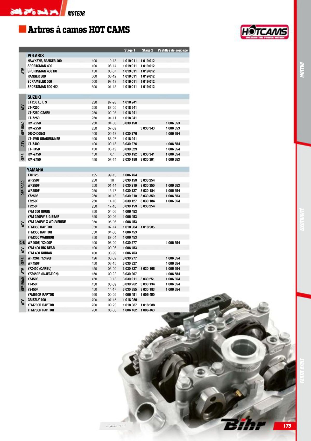 Catalogue Pièces Techniques 2023, page 00177