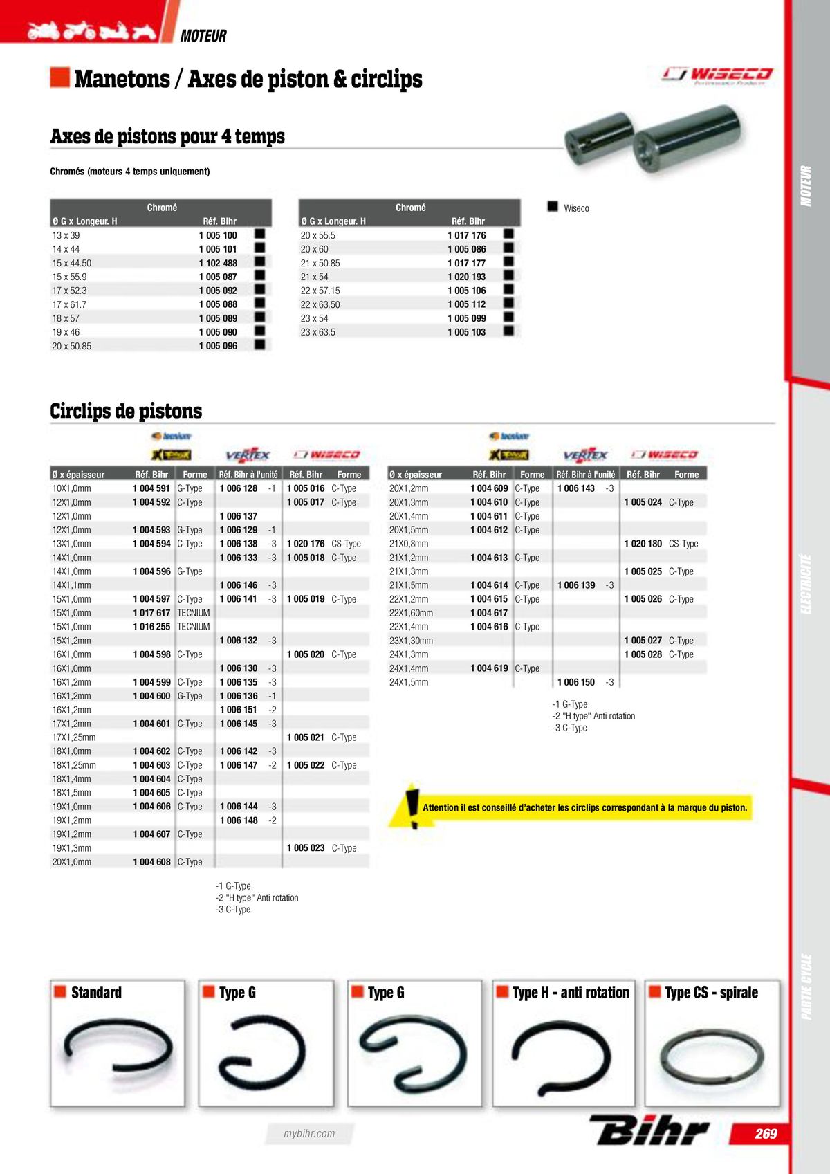 Catalogue Pièces Techniques 2023, page 00271