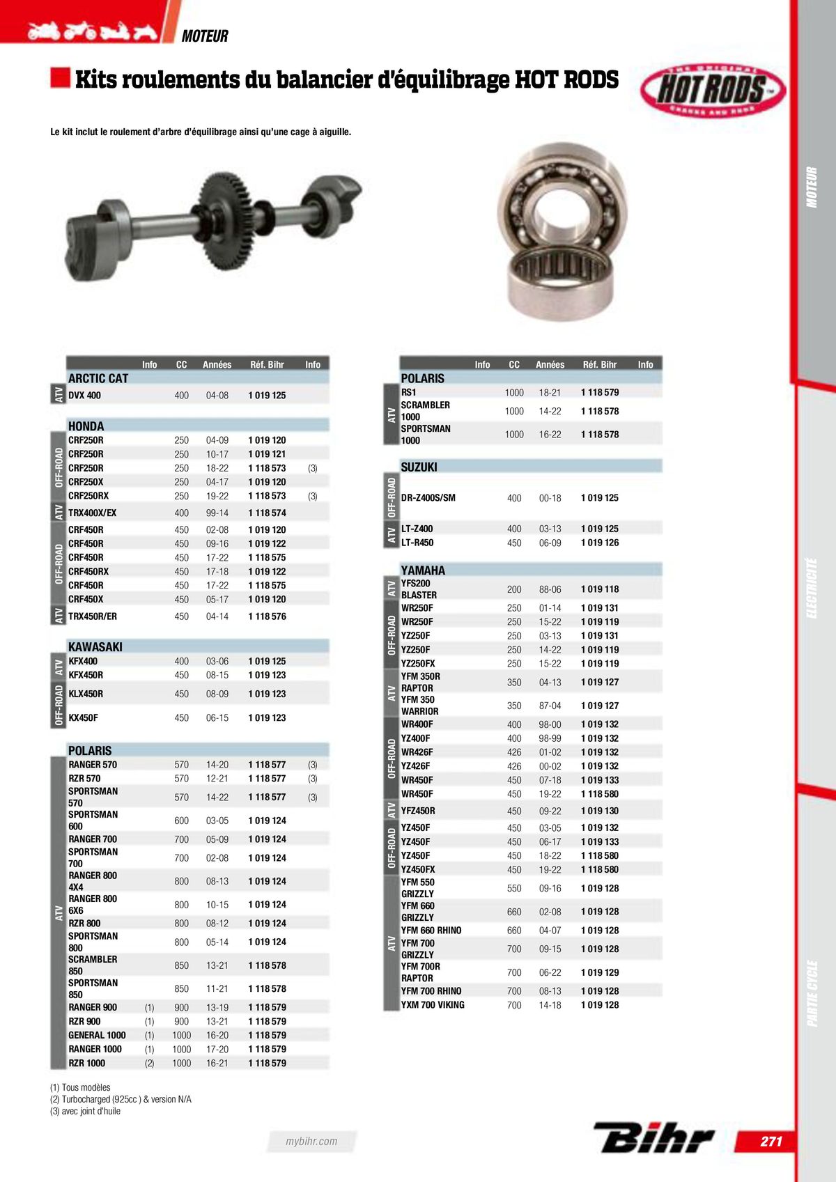 Catalogue Pièces Techniques 2023, page 00273