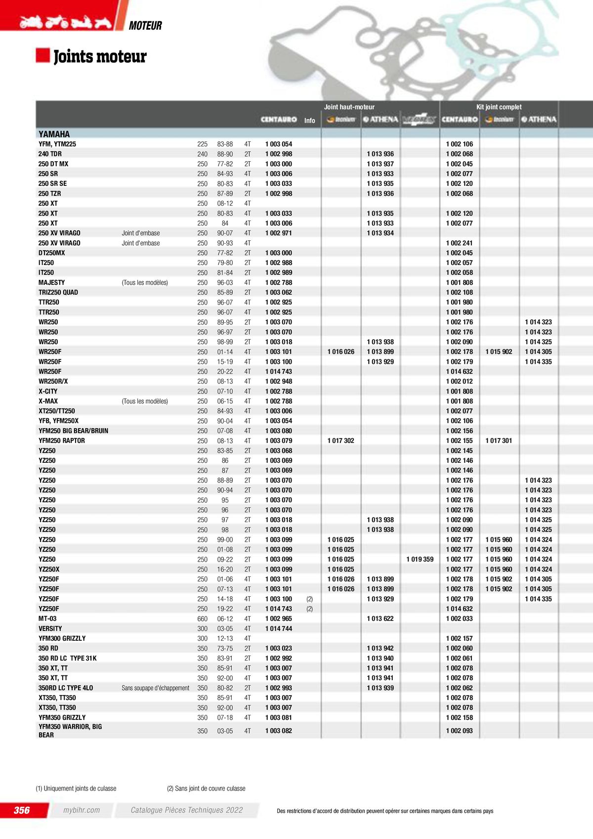 Catalogue Pièces Techniques 2023, page 00358