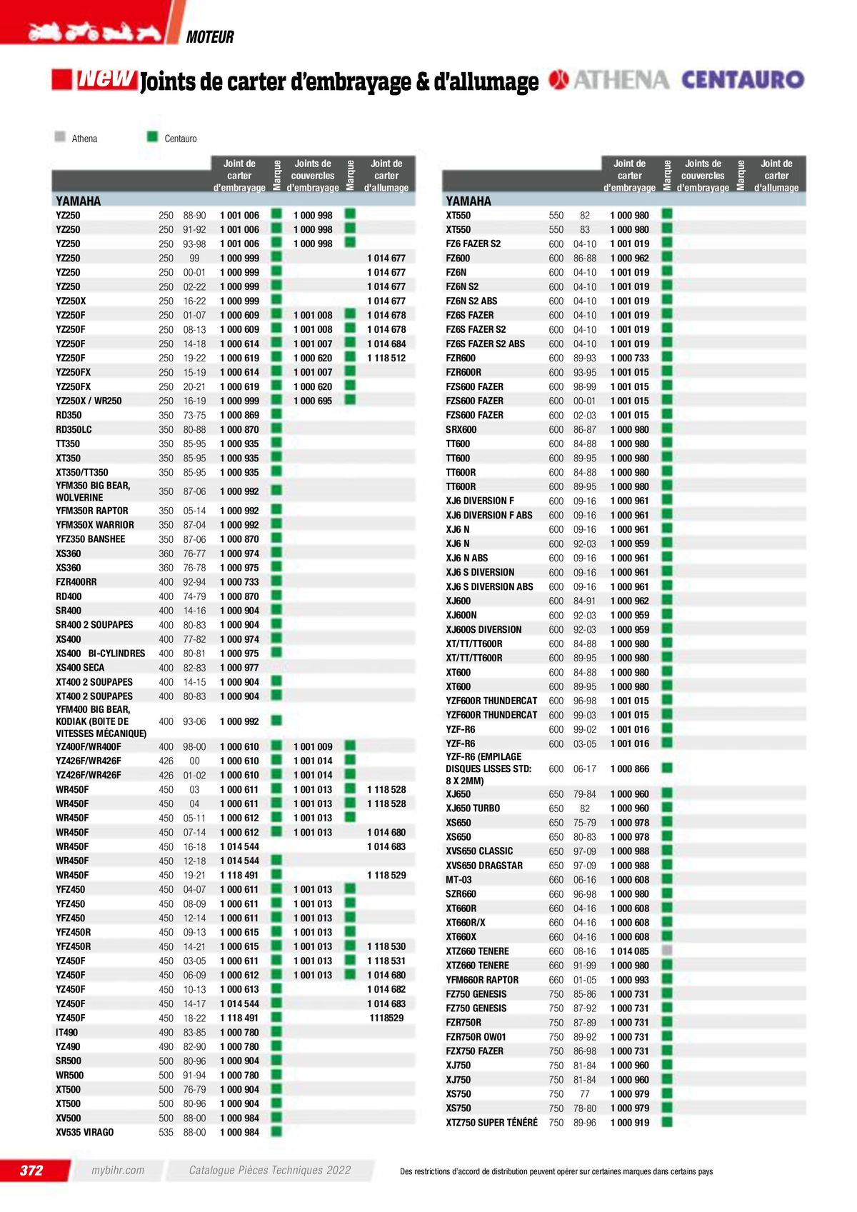 Catalogue Pièces Techniques 2023, page 00374