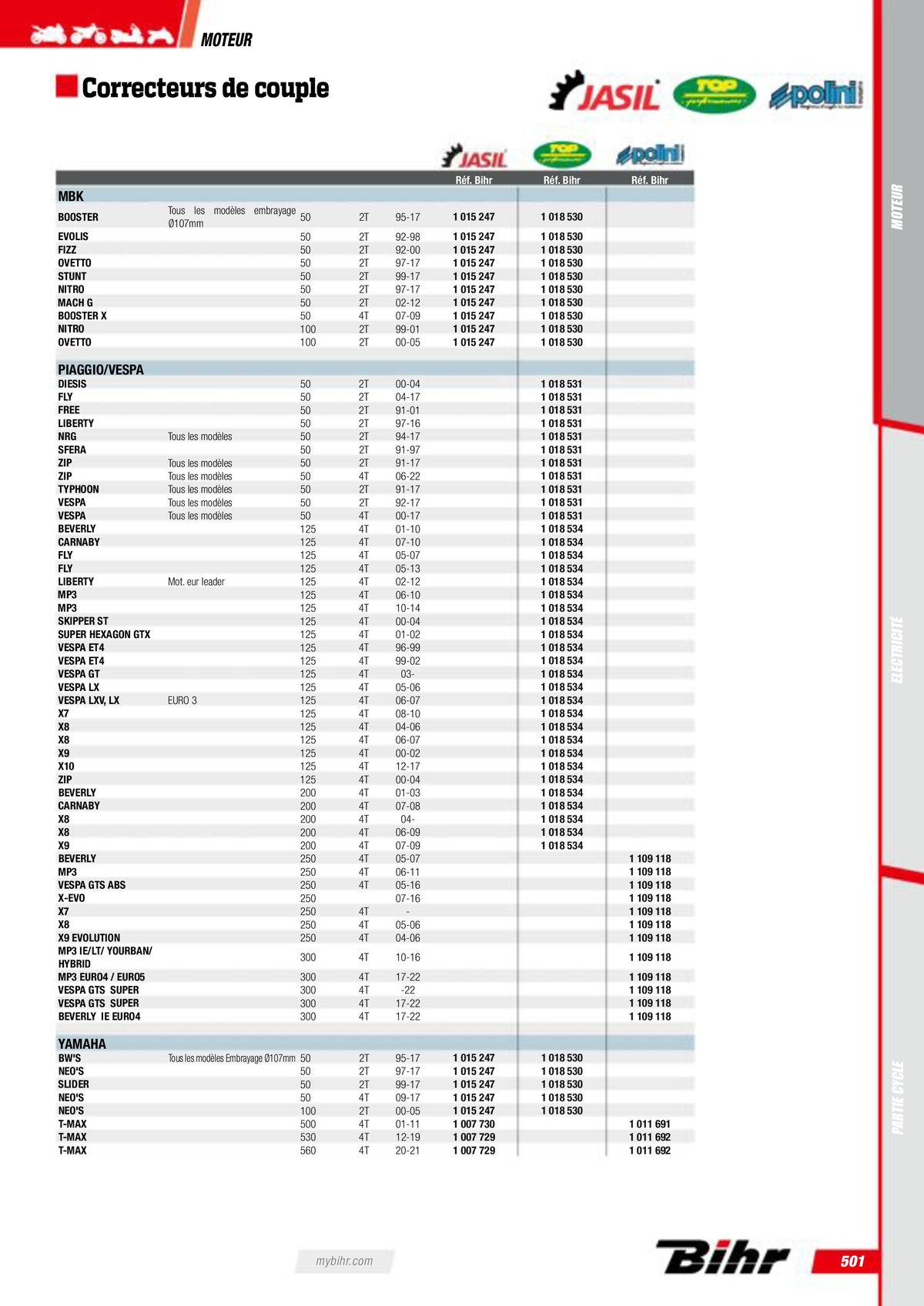 Catalogue Pièces Techniques 2023, page 00503