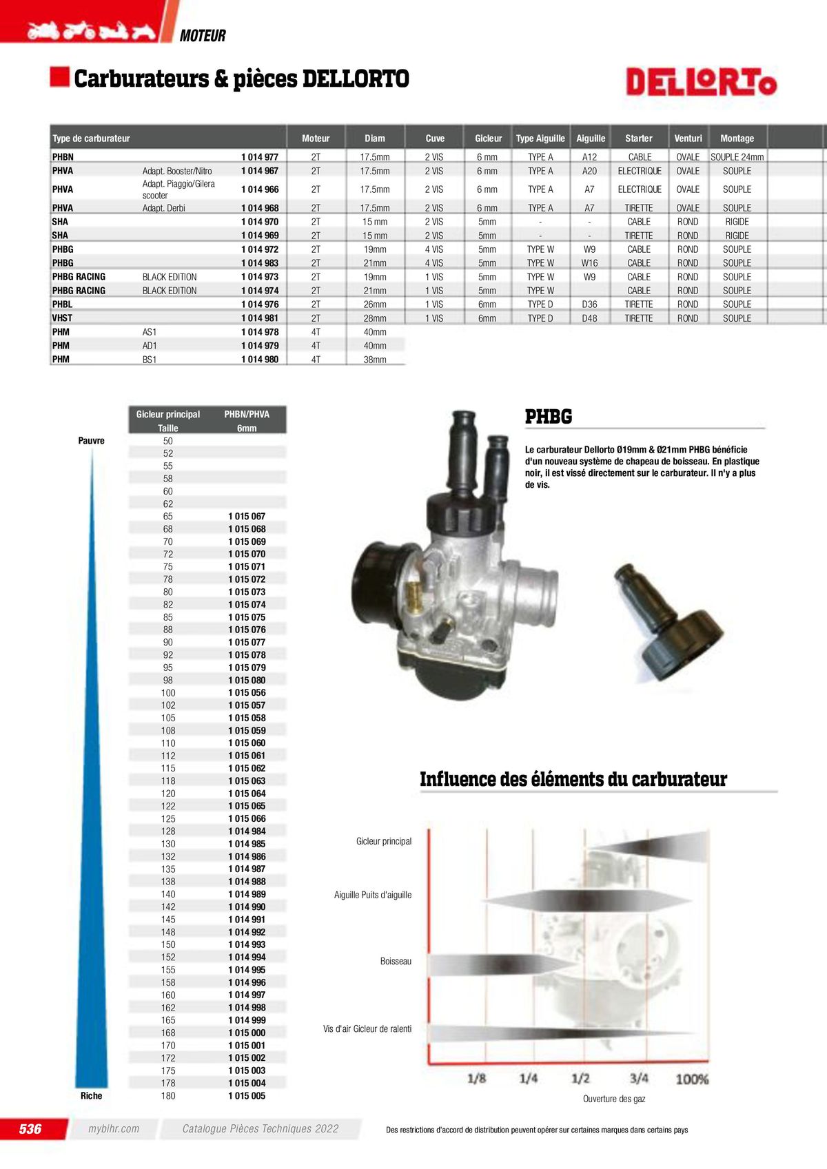 Catalogue Pièces Techniques 2023, page 00538