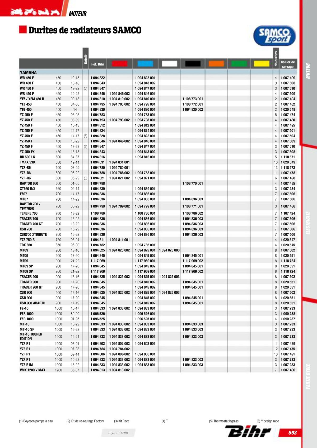 Catalogue Pièces Techniques 2023, page 00595