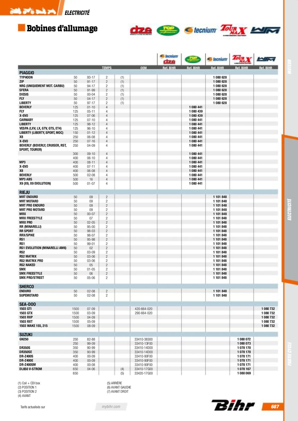 Catalogue Pièces Techniques 2023, page 00689