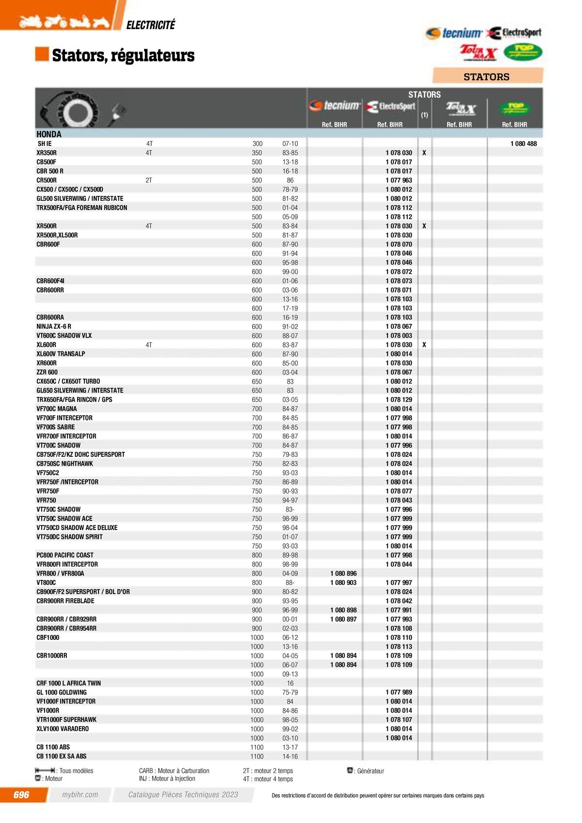 Catalogue Pièces Techniques 2023, page 00698