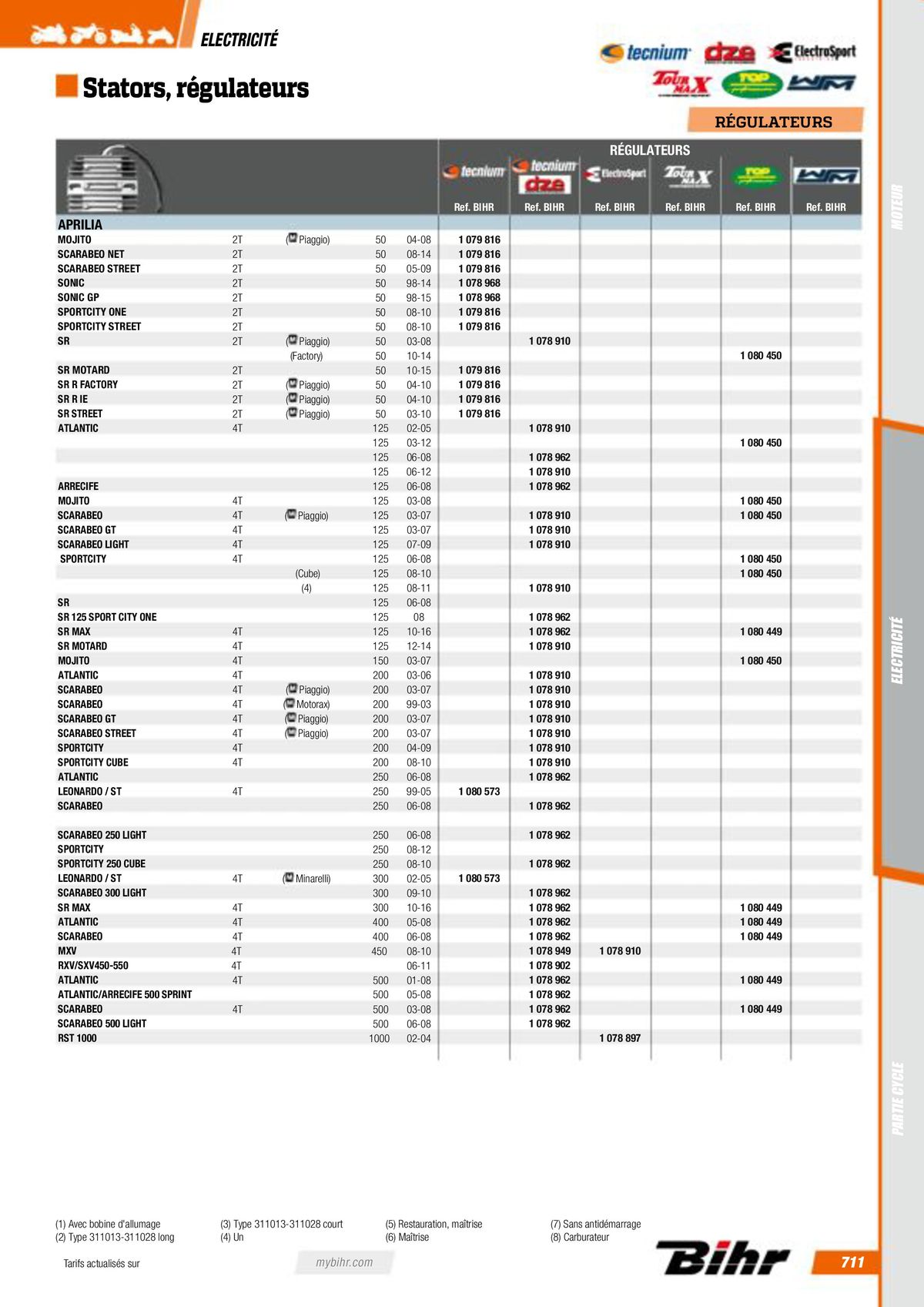 Catalogue Pièces Techniques 2023, page 00713