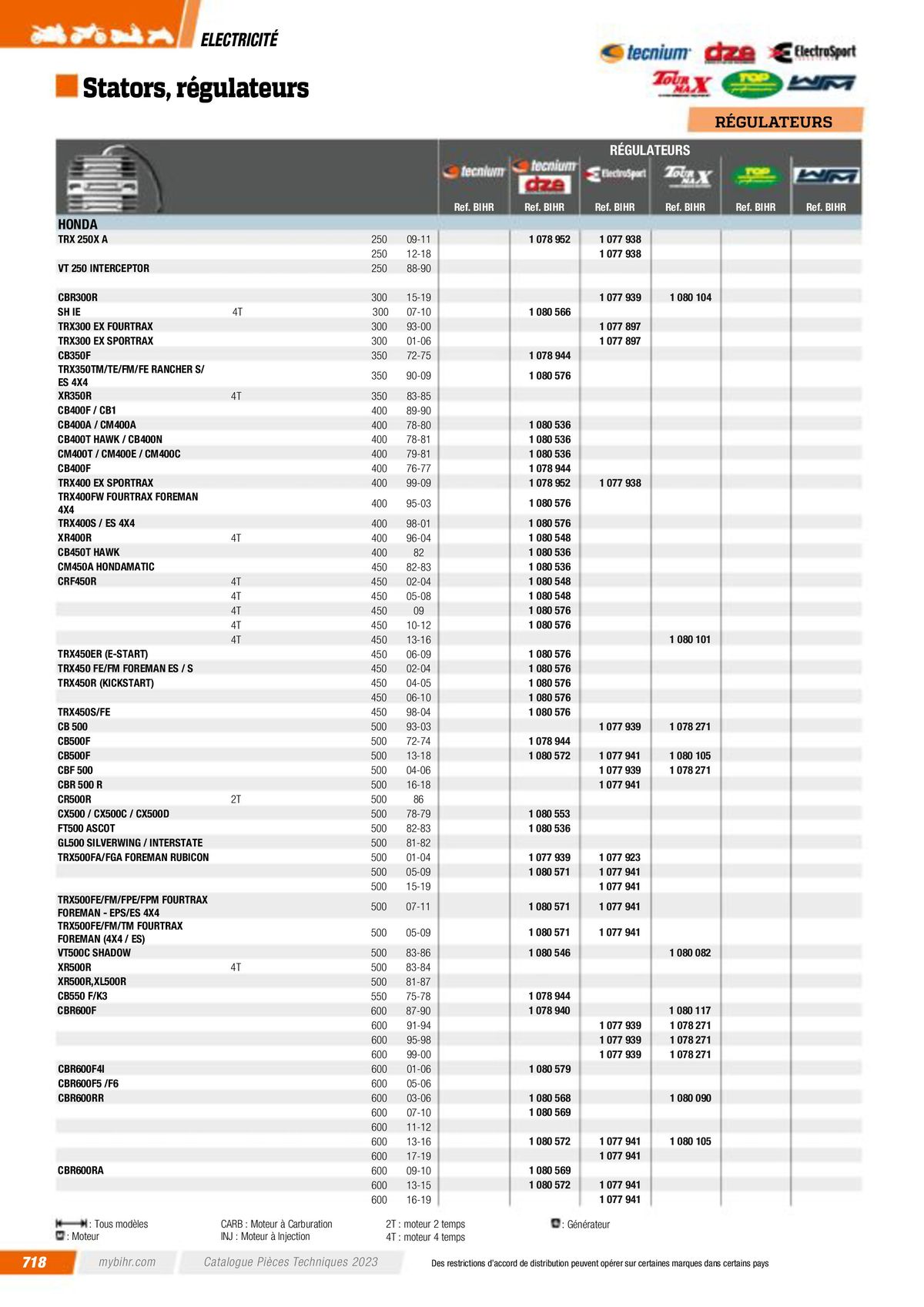 Catalogue Pièces Techniques 2023, page 00720