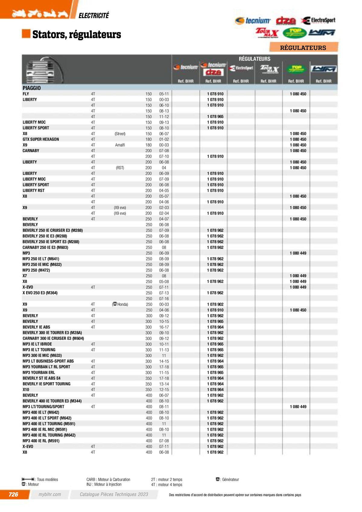 Catalogue Pièces Techniques 2023, page 00728