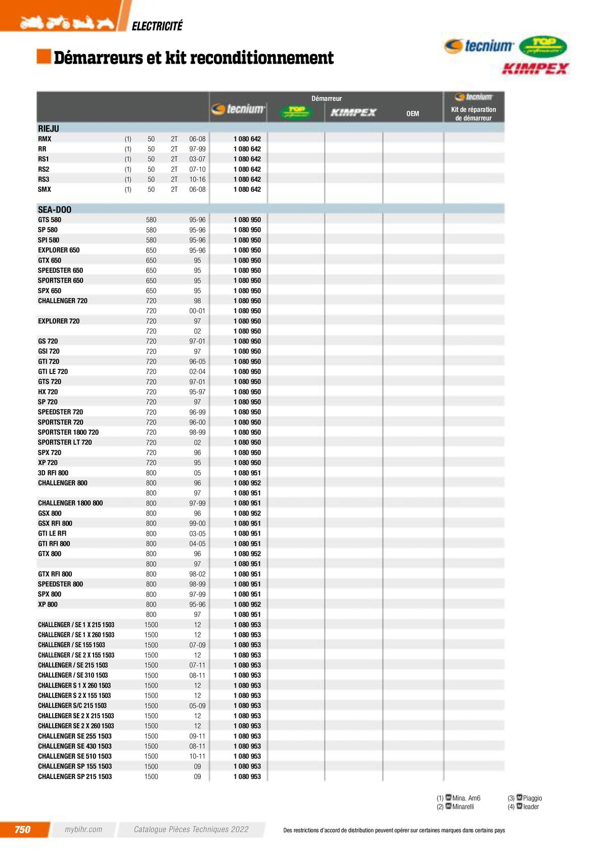Catalogue Pièces Techniques 2023, page 00752