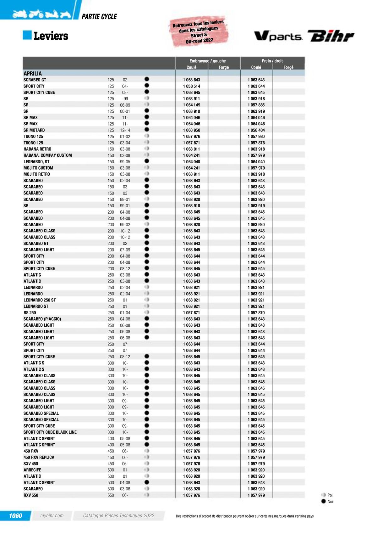 Catalogue Pièces Techniques 2023, page 01062