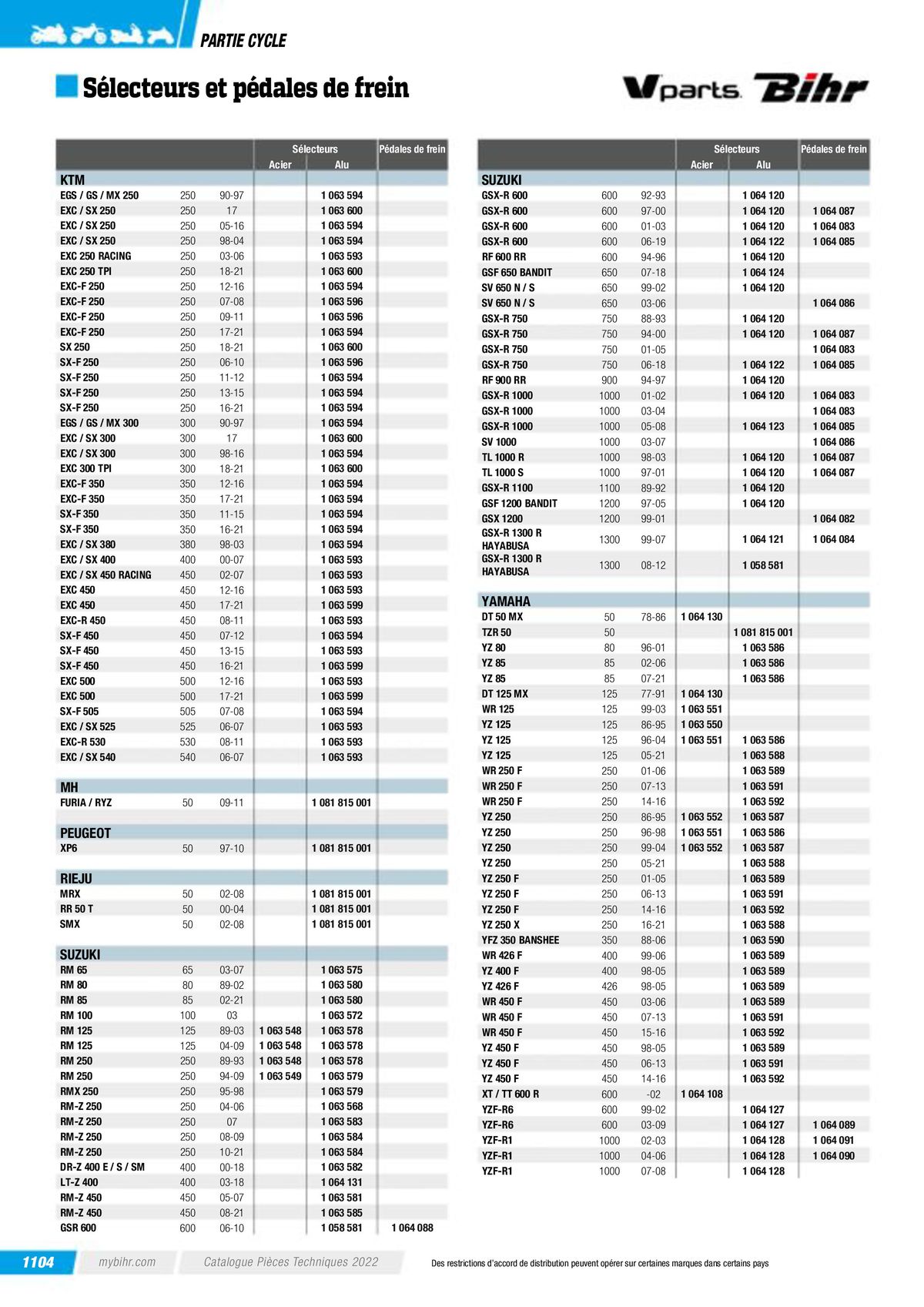 Catalogue Pièces Techniques 2023, page 01106