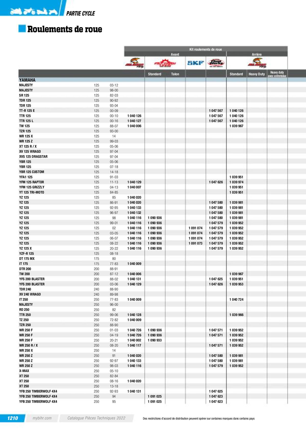 Catalogue Pièces Techniques 2023, page 01212