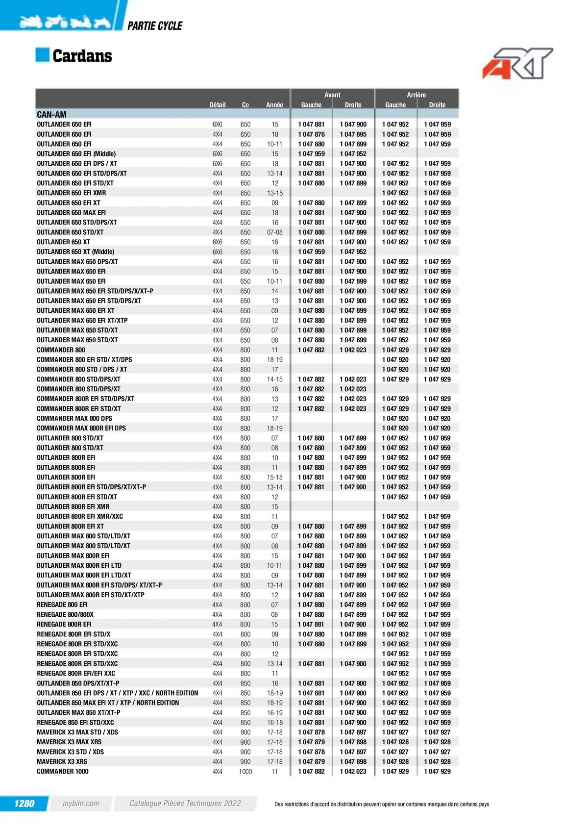 Catalogue Pièces Techniques 2023, page 01282